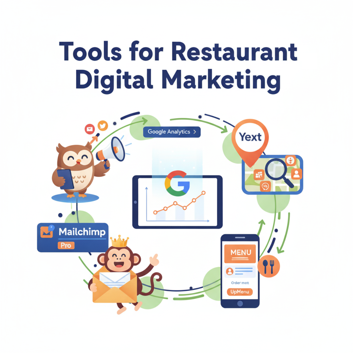 restaurant digital marketing